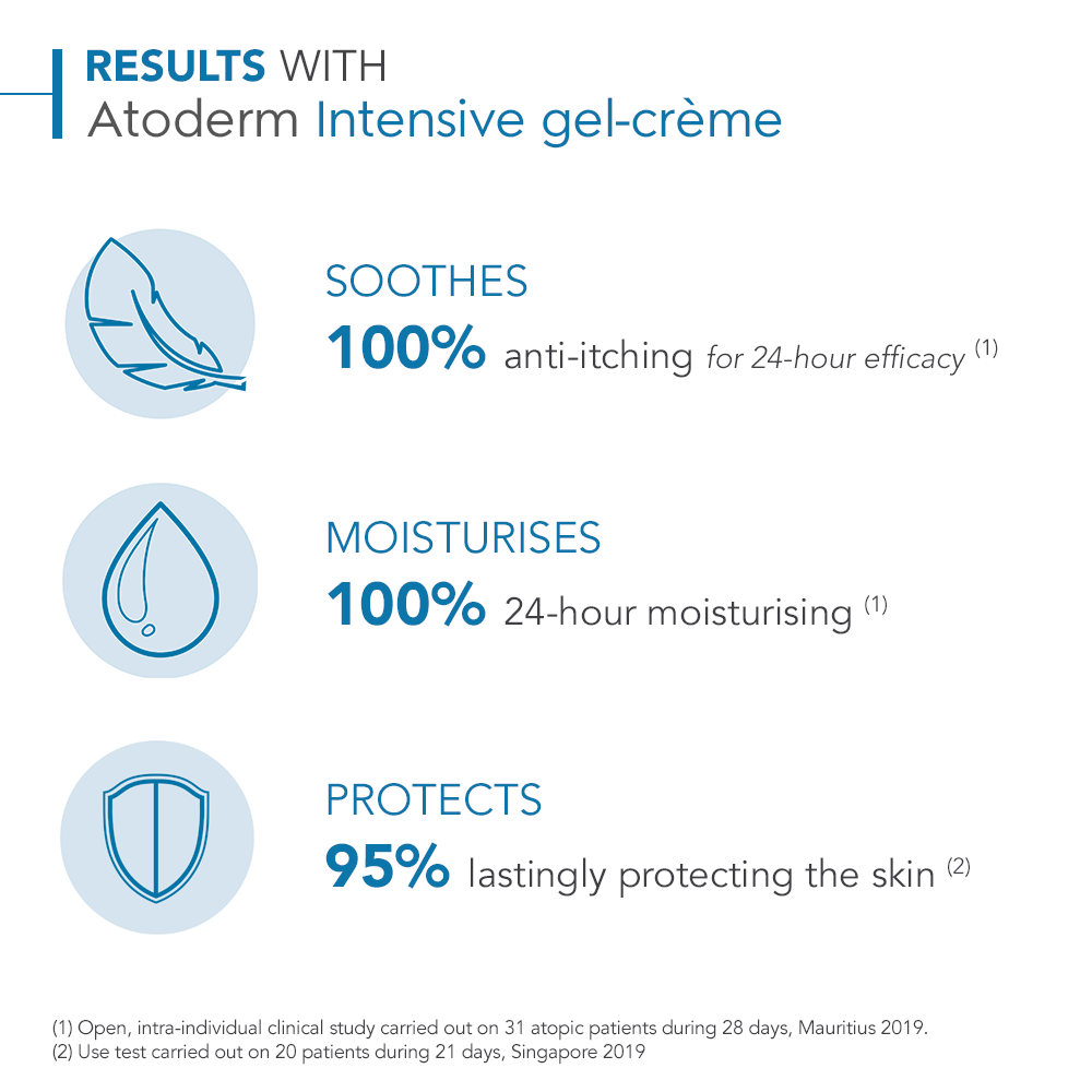 Bioderma Atoderm Intensive Gel-Creme Moisturiser for Dry Skin 200ml