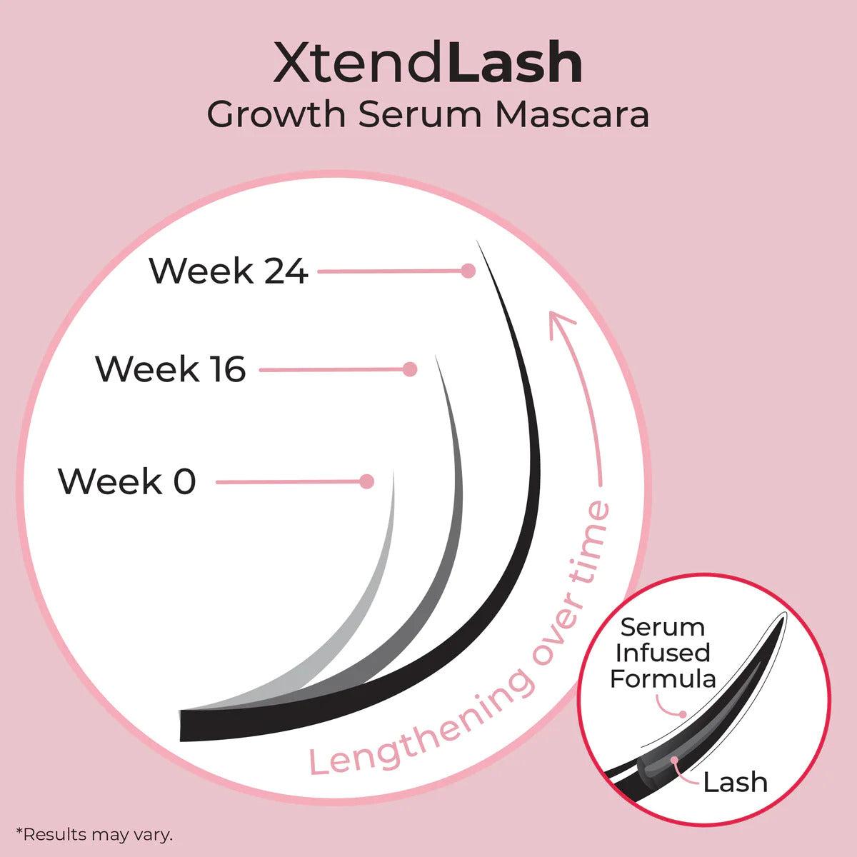 MCoBeauty XTENDLASH Growth Serum Mascara 7ml