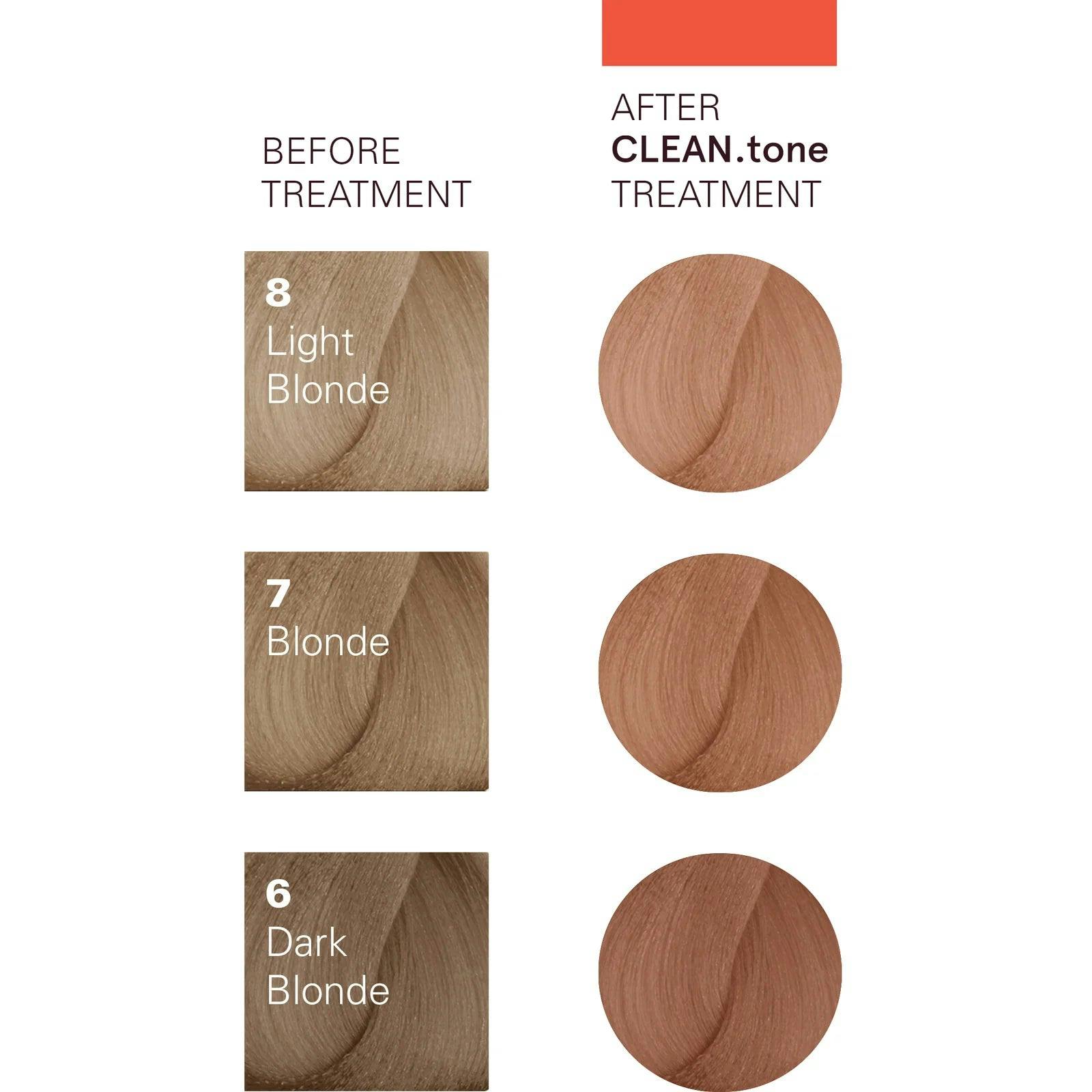 O&M Clean.tone Colour Treatment Copper 200ml